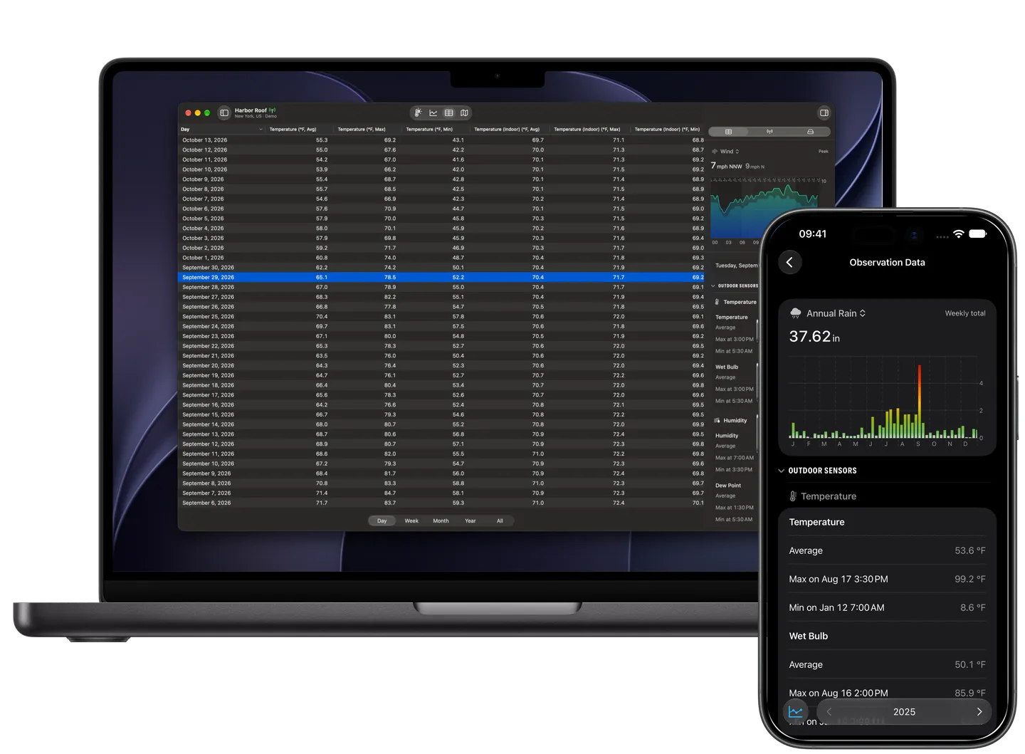 Weather Fusion Observation Data