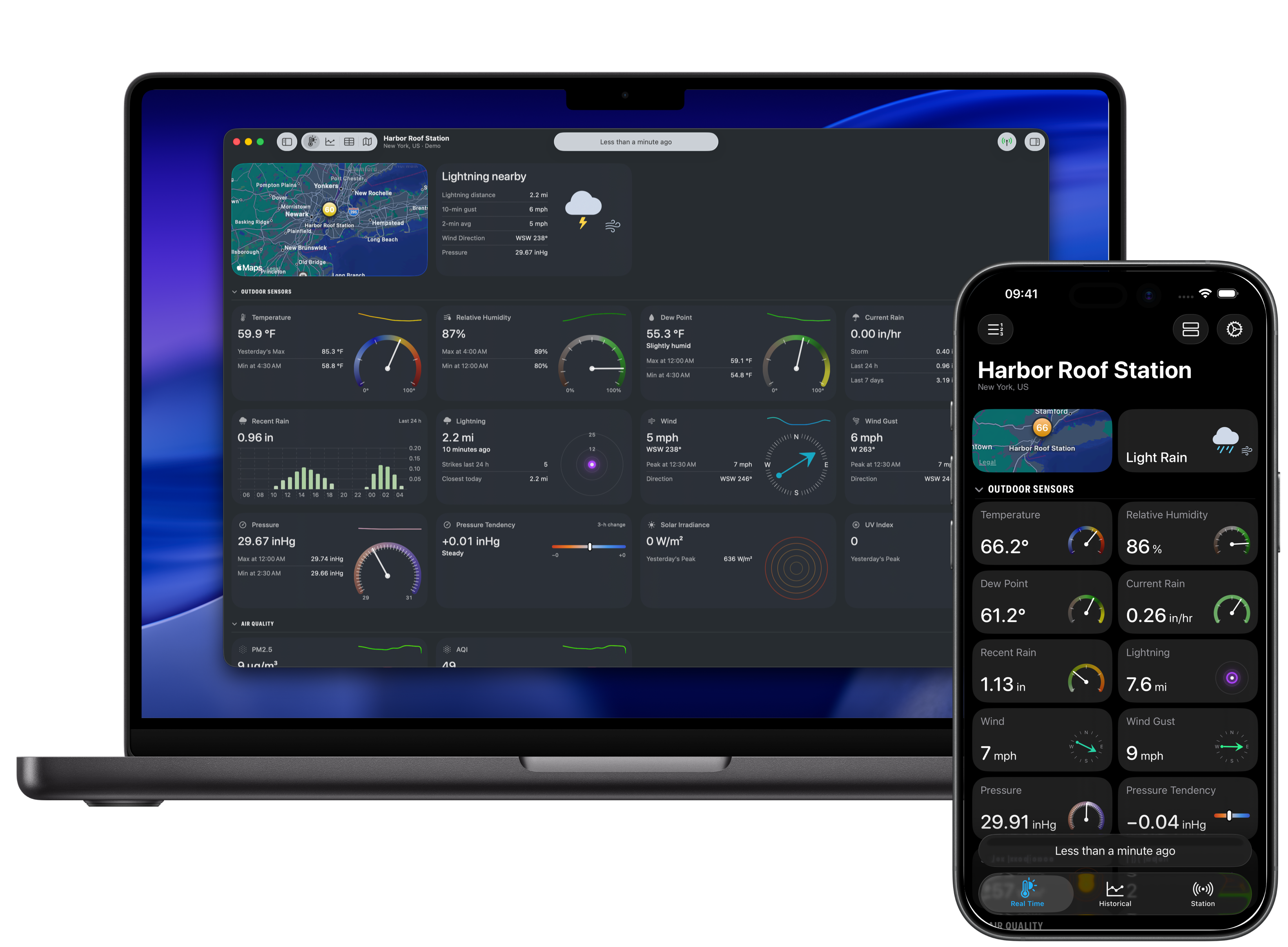 Weather Fusion Real Time dashboard