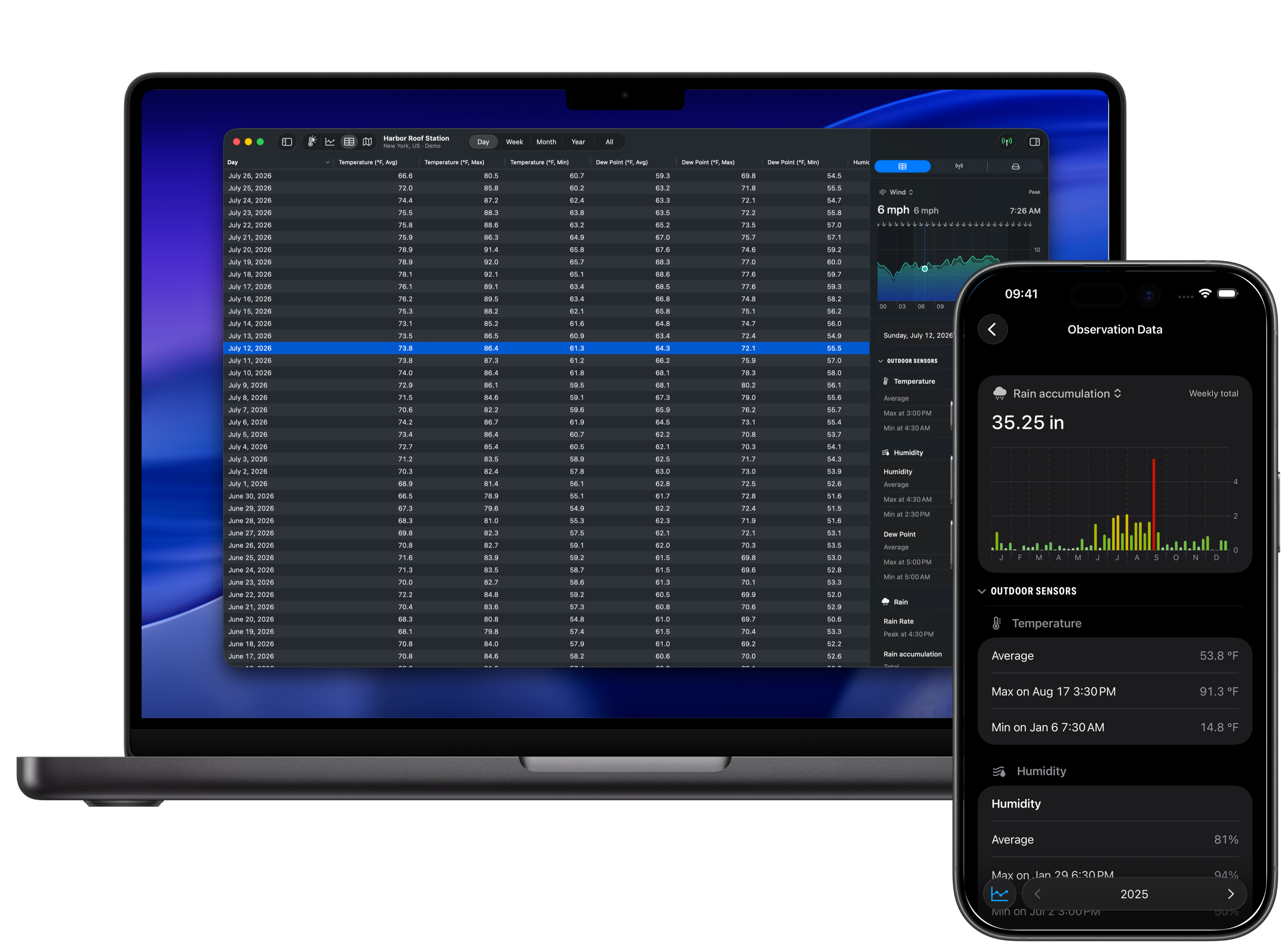 Weather Fusion Observation Data